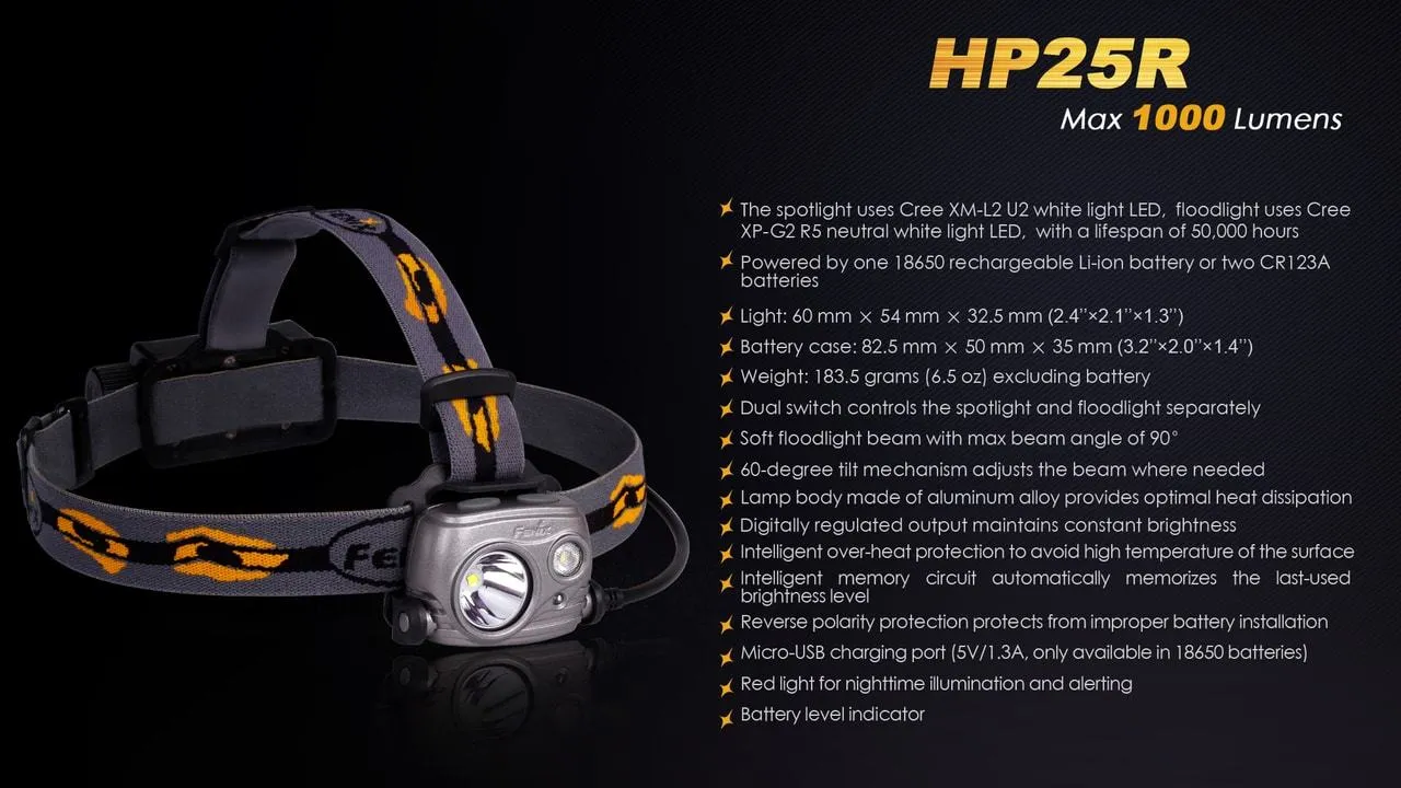 Fenix HP25R LED Headlamp Grey