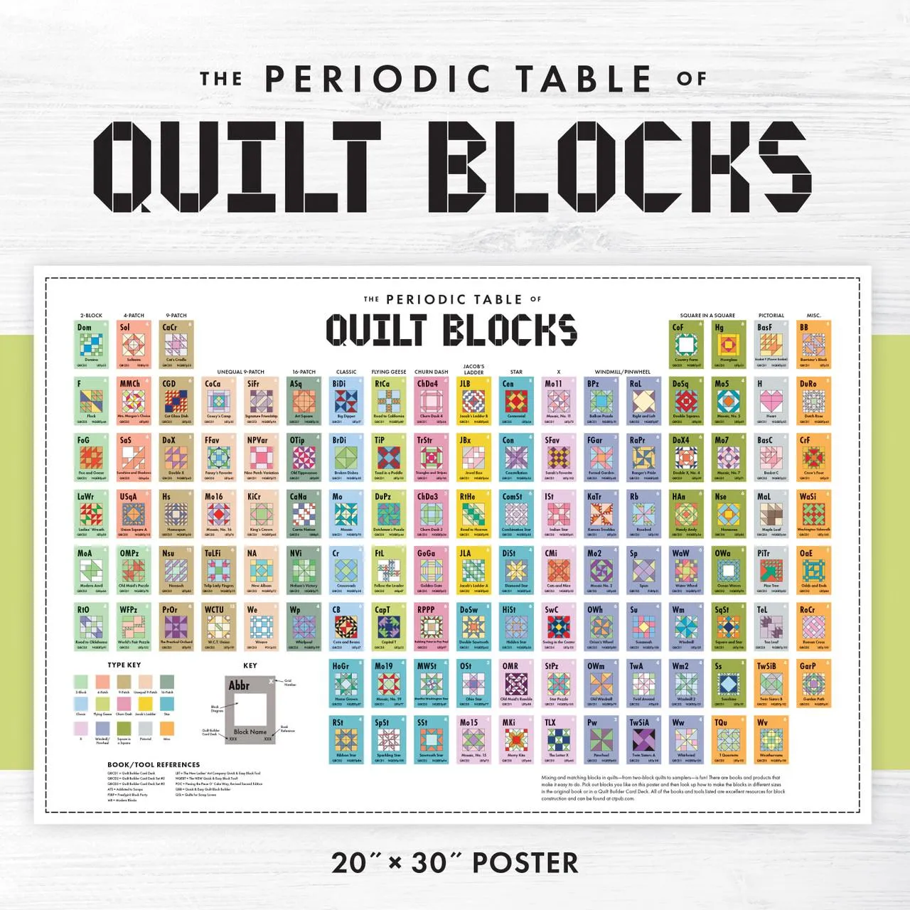 Periodic Table Quilt Blocks