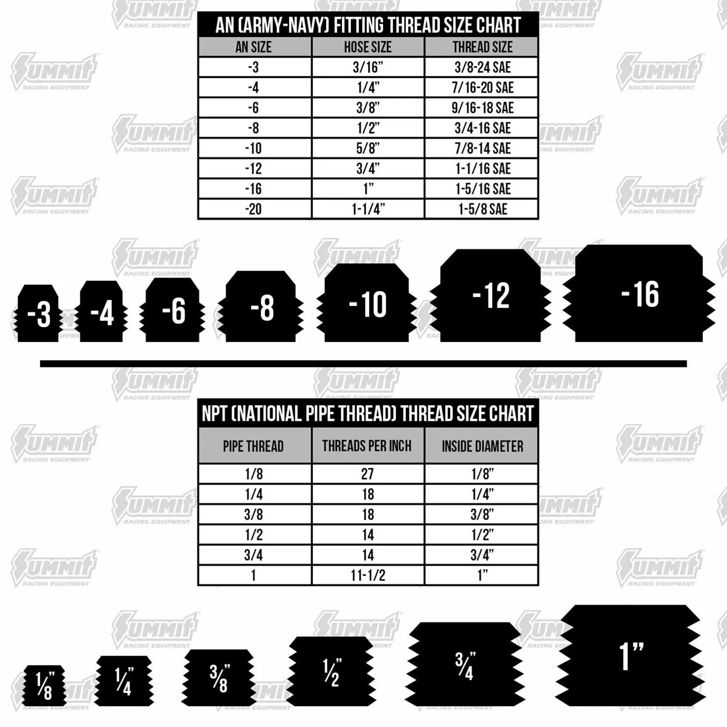 Vibrant Performance One-Touch Fittings 2669