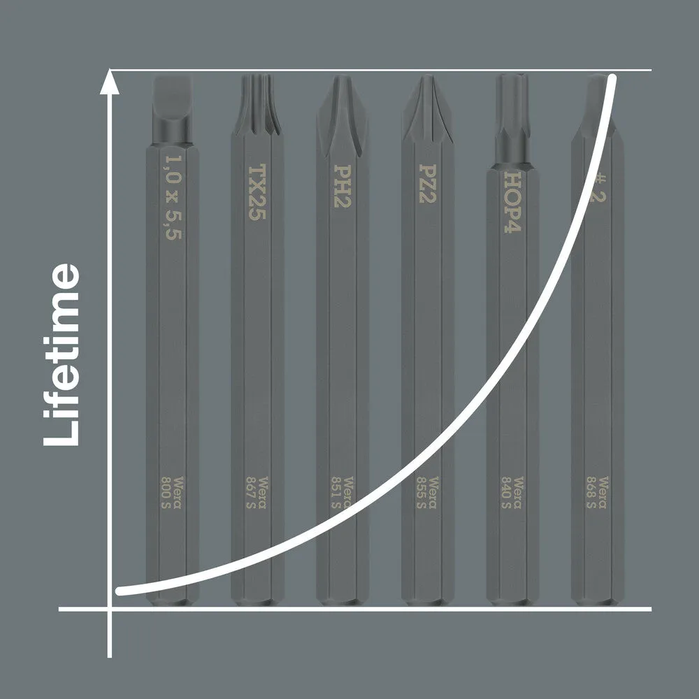 Wera 018166 TX15 867 S TORX¨ bits for impact screwdrivers